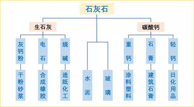 石灰石這么“受寵”，魅力何在？