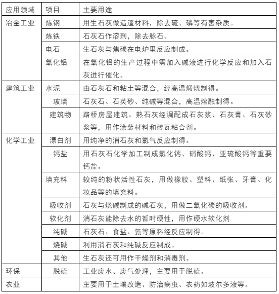 石灰石這么“受寵”，魅力何在？