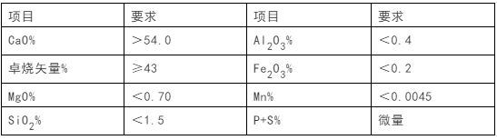 石灰石這么“受寵”，魅力何在？