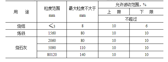 石灰石這么“受寵”，魅力何在？