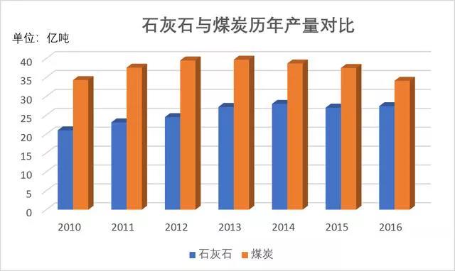 石灰石這么“受寵”，魅力何在？